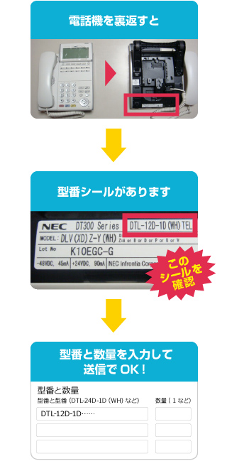 電話機を裏返すと型番シールがあります 型番と数量を入力して送信でOK！