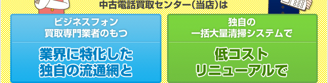 中古電話買取センター（当店）はビジネスフォン買取専門業者のもつ業界に特化した独自の流通網と、独自の一括大量清掃システムで低コストリニューアルで